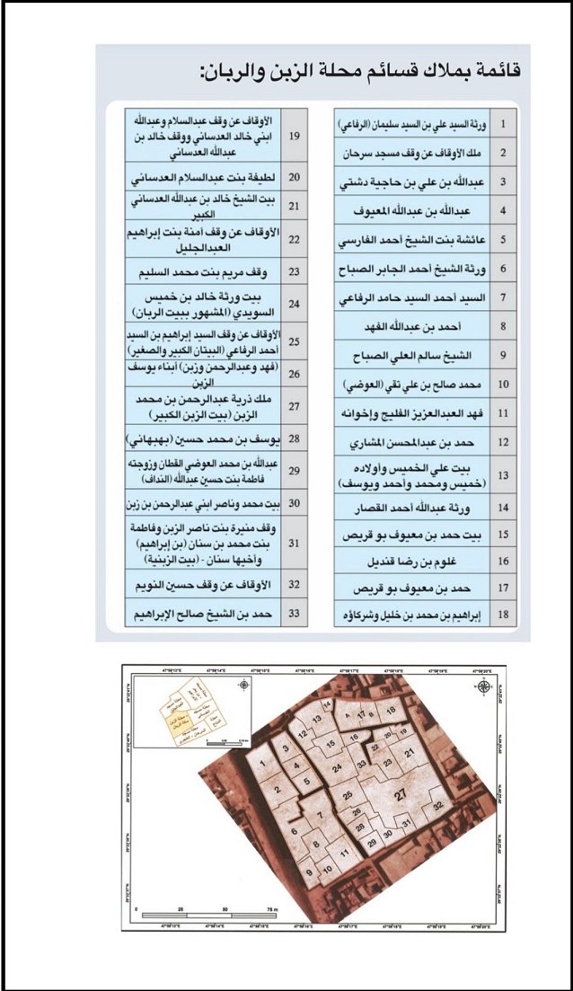 معالم مدينة الكويت القديمة ج1 ص86 — ملاك قسائم محلة الزبن والربان