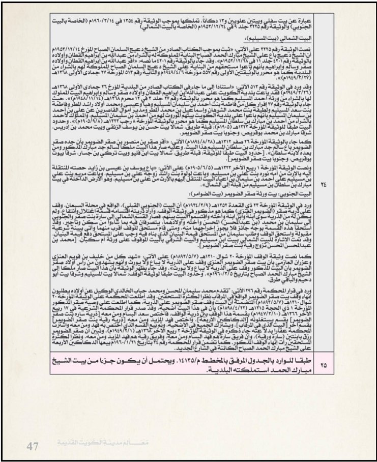 معالم مدينة الكويت القديمة ج6 ص47 — بيت مبارك بن محمد بوقريص
