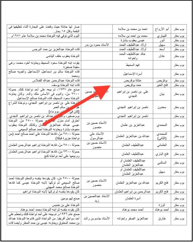 جدول أبوام السفر — بوم بوقريص وبوم فتح الخير