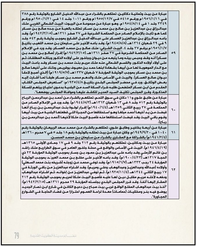معالم مدينة الكويت القديمة ج3 ص79 — مريم بنت محمد بن عسكر