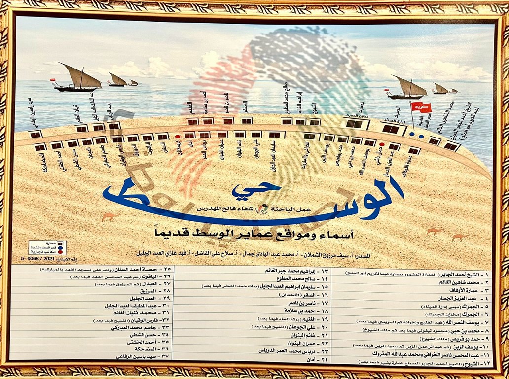 لوحة: أسماء ومواقع عماير الوسط قديماً