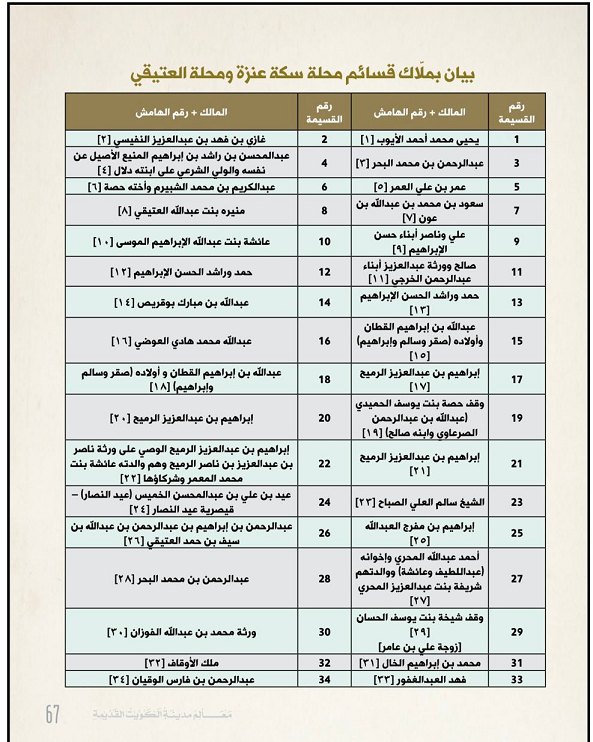 معالم مدينة الكويت القديمة ج3 ص71 — بيت عبدالله بن مبارك بوقريص