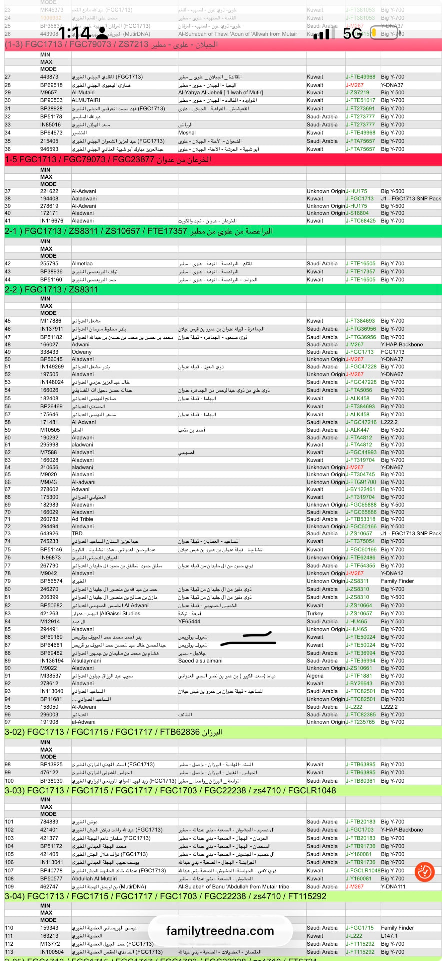 جدول مشروع FGC1713