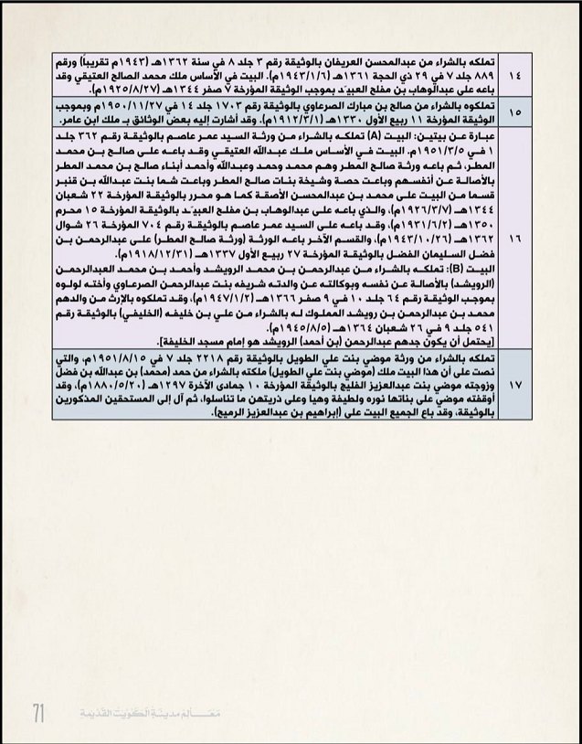 صفحة قسائم سكة عنزة ومحلة العتيقي